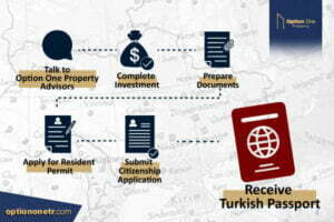 The Property Purchasing Process in Turkey