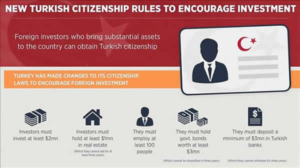 Information about Turkish citizenship