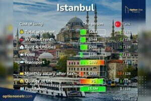 How is the quality of life in Istanbul?