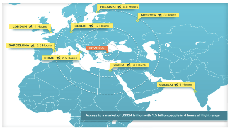 Is Istanbul Investment-Worthy?