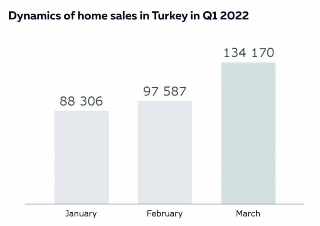 سوق العقارات التركي