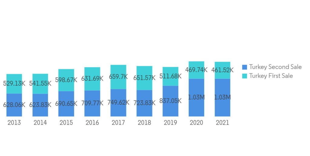 an overview of the rental market in istanbul