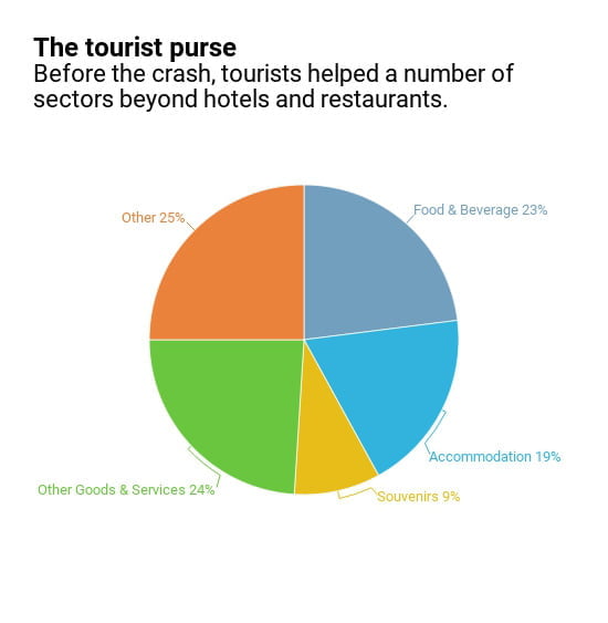 The Impact of Tourism on the Real Estate Market in Istanbul